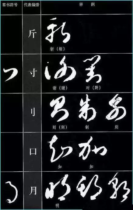 中国书法《草书符号大全》,值得收藏参考! 书画知识 第17张-墨韵书香 中国书法《草书符号大全》,值得收藏参考! 书画知识 第17张