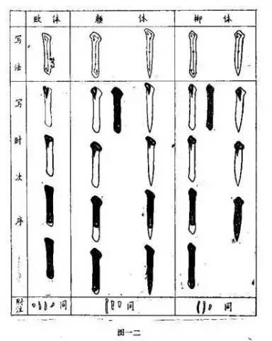 书法100问，初学者必看！ 书画知识 第11张