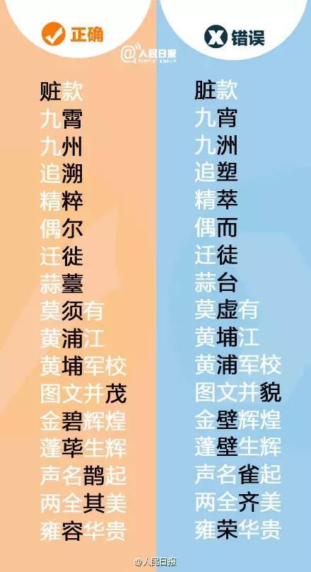 天下第一的错别字竟是它!99%的人都写错! 未分类 第13张-墨韵书香 天下第一的错别字竟是它!99%的人都写错! 未分类 第13张
