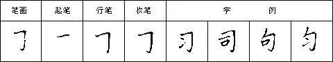 硬笔书法28种基本笔画全解，非常实用！ 未分类 第26张