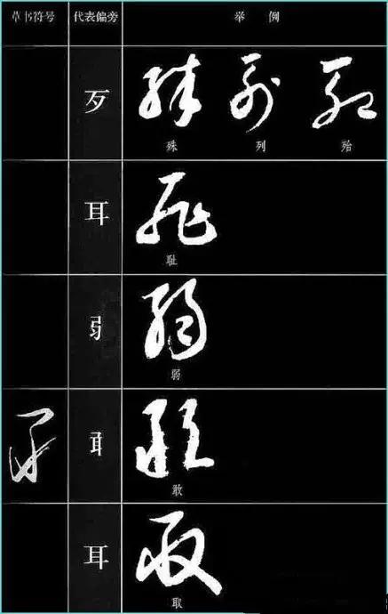 中国书法《草书符号大全》,值得收藏参考! 书画知识 第10张-墨韵书香 中国书法《草书符号大全》,值得收藏参考! 书画知识 第10张