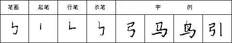 硬笔书法28种基本笔画全解，非常实用！ 未分类 第32张