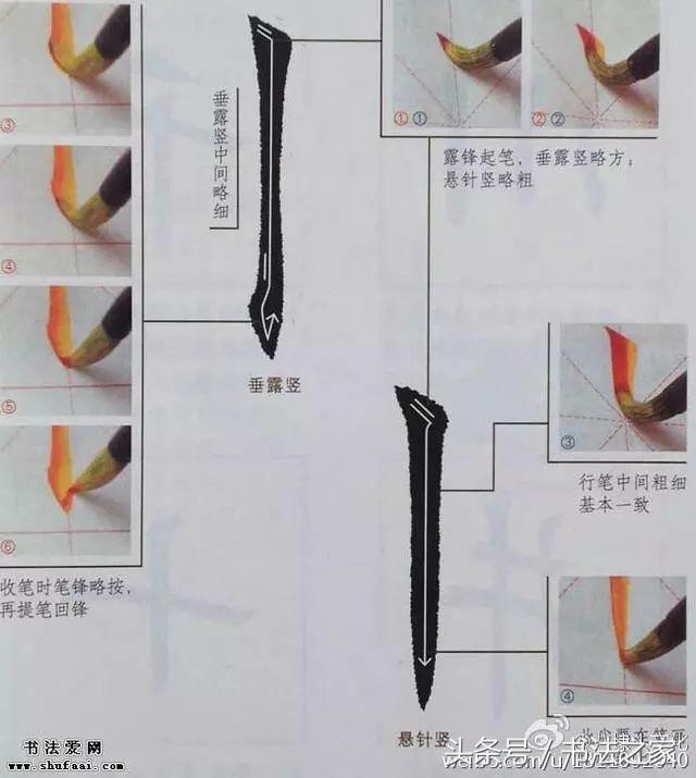 12张图片讲清书法基本笔画，一目了然！ 书画知识 第2张