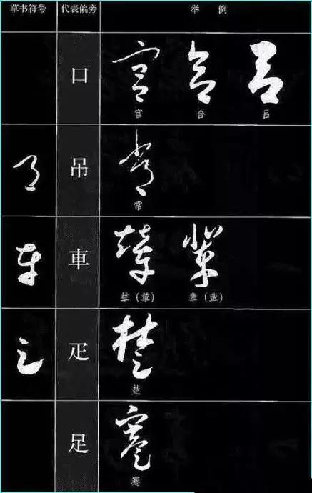 中国书法《草书符号大全》,值得收藏参考! 书画知识 第16张-墨韵书香 中国书法《草书符号大全》,值得收藏参考! 书画知识 第16张