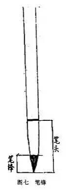 书法100问，初学者必看！ 书画知识 第7张