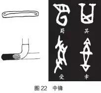 甲骨文书法的基本技法 书画知识 第1张