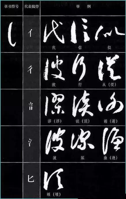中国书法《草书符号大全》,值得收藏参考! 书画知识 第19张-墨韵书香 中国书法《草书符号大全》,值得收藏参考! 书画知识 第19张