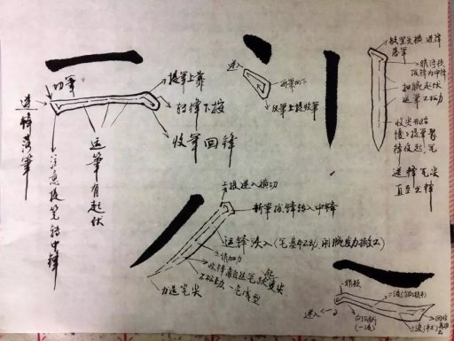 基础为0，书法怎样入门？ 书画知识 第13张