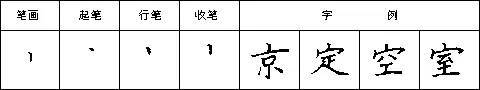硬笔书法28种基本笔画全解，非常实用！ 未分类 第13张