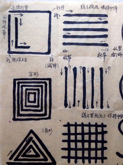 基础为0，书法怎样入门？ 书画知识 第4张
