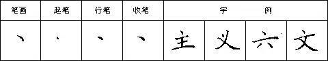 硬笔书法28种基本笔画全解，非常实用！ 未分类 第11张