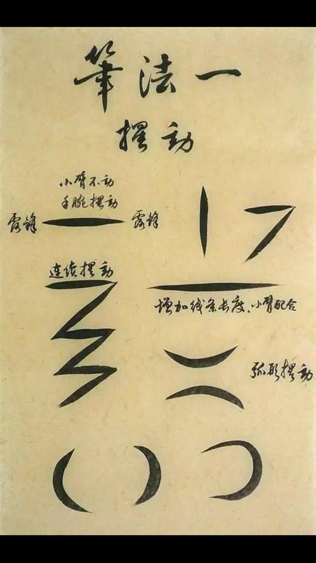 真正的书法笔法技巧图解，值得一看 书画知识 第2张