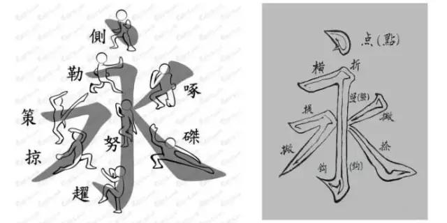 练好书法，重点在于如何控制笔锋 书画知识 第4张