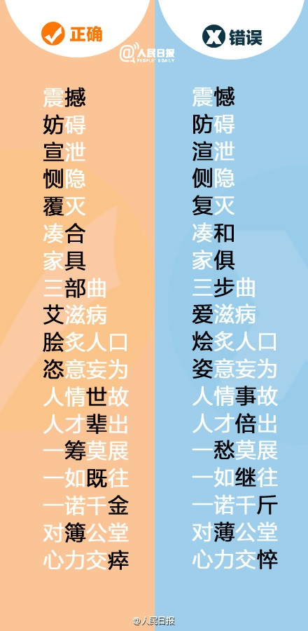 天下第一的错别字竟是它!99%的人都写错! 未分类 第6张-墨韵书香 天下第一的错别字竟是它!99%的人都写错! 未分类 第6张