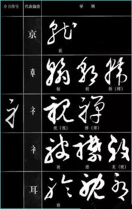 中国书法《草书符号大全》,值得收藏参考! 书画知识 第31张-墨韵书香 中国书法《草书符号大全》,值得收藏参考! 书画知识 第31张