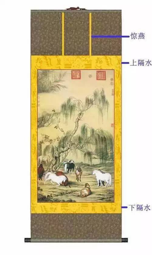 字画如何装裱?八种款式供参考! 书画知识 第5张-墨韵书香 字画如何装裱?八种款式供参考! 书画知识 第5张