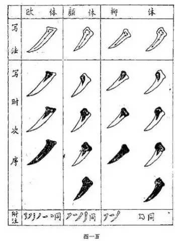 书法100问，初学者必看！ 书画知识 第14张