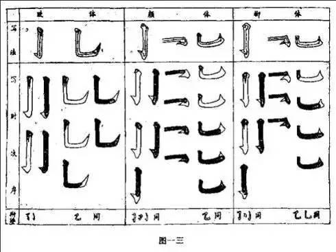 书法100问，初学者必看！ 书画知识 第12张