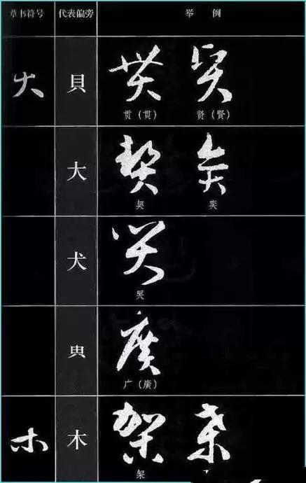中国书法《草书符号大全》,值得收藏参考! 书画知识 第26张-墨韵书香 中国书法《草书符号大全》,值得收藏参考! 书画知识 第26张