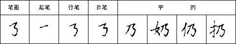 硬笔书法28种基本笔画全解，非常实用！ 未分类 第36张