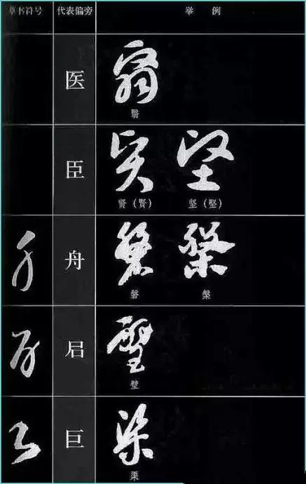 中国书法《草书符号大全》,值得收藏参考! 书画知识 第41张-墨韵书香 中国书法《草书符号大全》,值得收藏参考! 书画知识 第41张