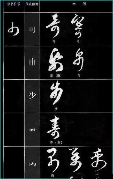 中国书法《草书符号大全》,值得收藏参考! 书画知识 第42张-墨韵书香 中国书法《草书符号大全》,值得收藏参考! 书画知识 第42张