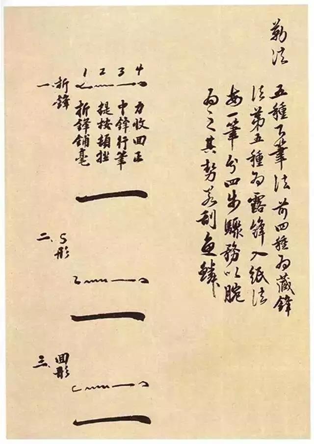 图解《大字阴符经》笔法技巧，干货 书画知识 第2张