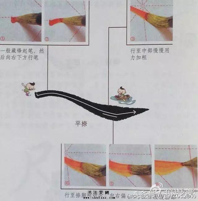 12张图片讲清书法基本笔画，一目了然！ 书画知识 第7张