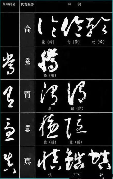 中国书法《草书符号大全》,值得收藏参考! 书画知识 第37张-墨韵书香 中国书法《草书符号大全》,值得收藏参考! 书画知识 第37张