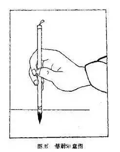 书法100问，初学者必看！ 书画知识 第5张