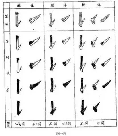 书法100问，初学者必看！ 书画知识 第13张