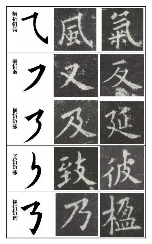 毛笔字这样写很快就成书法家，顶级书法家速成秘籍 书画知识 第39张