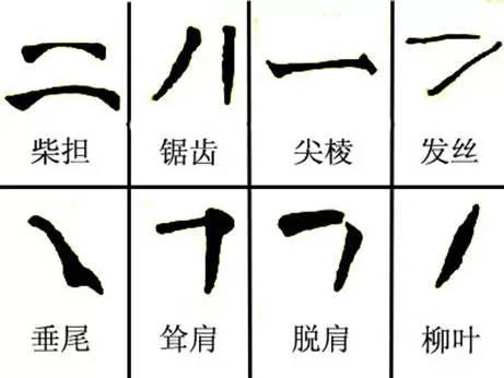 常见的书法“病笔”有哪些？如何克服？ 书画知识 第2张