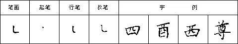 硬笔书法28种基本笔画全解，非常实用！ 未分类 第21张