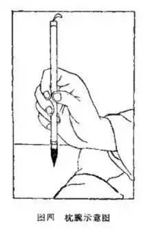 书法100问，初学者必看！ 书画知识 第4张