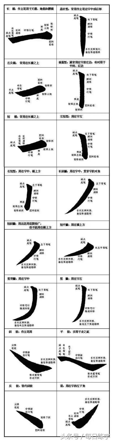书法练习入门 笔画图解 楷书结构 书画知识 第6张