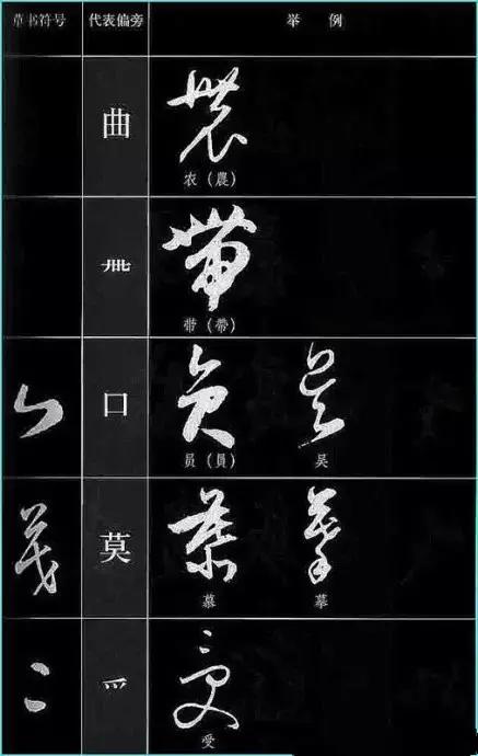 中国书法《草书符号大全》,值得收藏参考! 书画知识 第8张-墨韵书香 中国书法《草书符号大全》,值得收藏参考! 书画知识 第8张