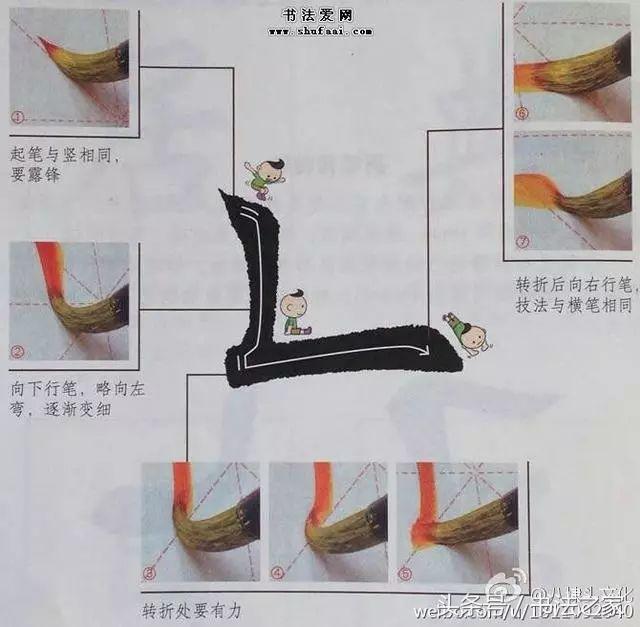 12张图片讲清书法基本笔画，一目了然！ 书画知识 第12张
