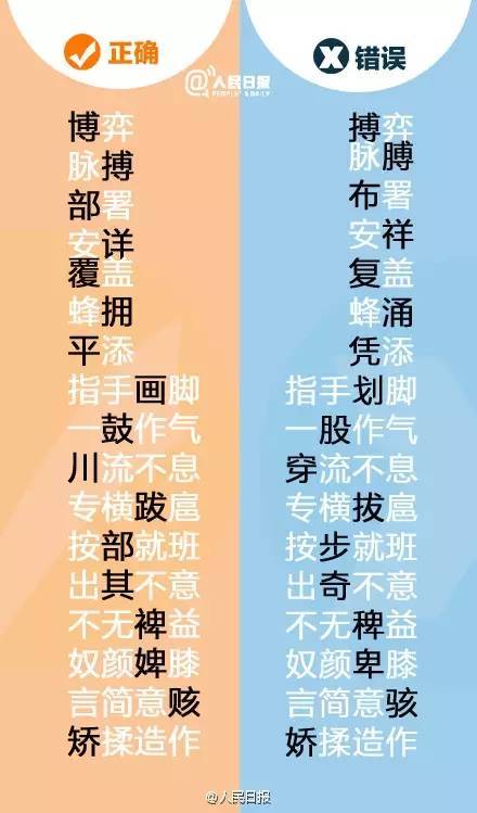 天下第一的错别字竟是它!99%的人都写错! 未分类 第5张-墨韵书香 天下第一的错别字竟是它!99%的人都写错! 未分类 第5张