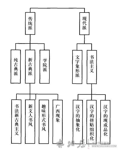 热眼向洋—从东洋到西洋 书画知识 第2张-墨韵书香 热眼向洋—从东洋到西洋 书画知识 第2张