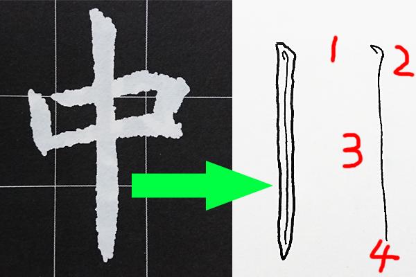 书法技巧 是创作的捷径 书画知识 第1张