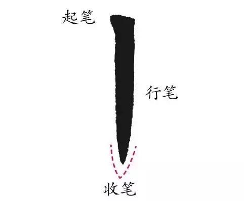 楷书最难写的12个笔画，笔法诀窍让你轻松掌握！ 书画知识 第3张