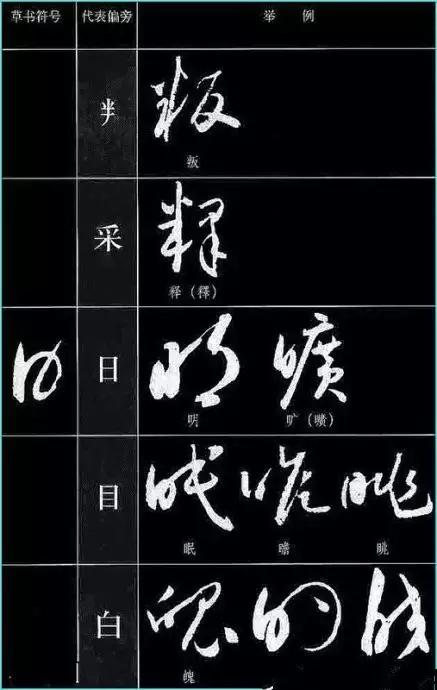 中国书法《草书符号大全》,值得收藏参考! 书画知识 第20张-墨韵书香 中国书法《草书符号大全》,值得收藏参考! 书画知识 第20张