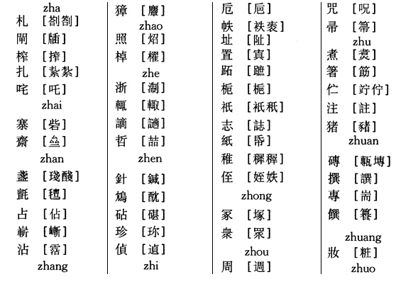 书法创作，这些异体字你要知道。 书画知识 第17张