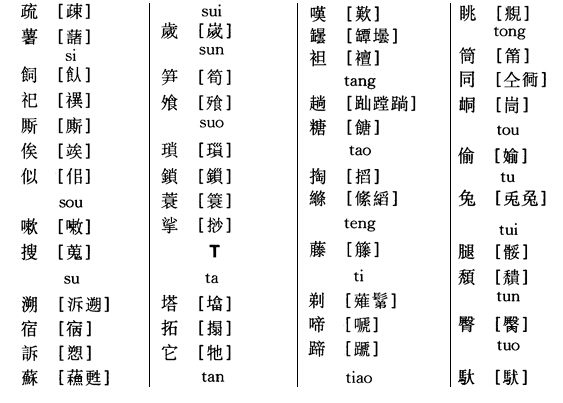 书法创作，这些异体字你要知道。 书画知识 第13张