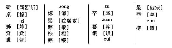 书法创作，这些异体字你要知道。 书画知识 第18张