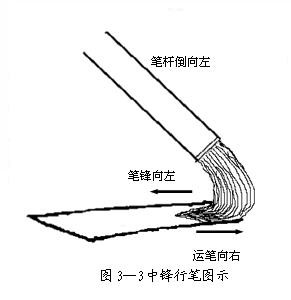 如何提高你的毛笔书法水平 书画知识 第12张-墨韵书香 如何提高你的毛笔书法水平 书画知识 第12张