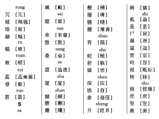 书法创作，这些异体字你要知道。 书画知识 第12张