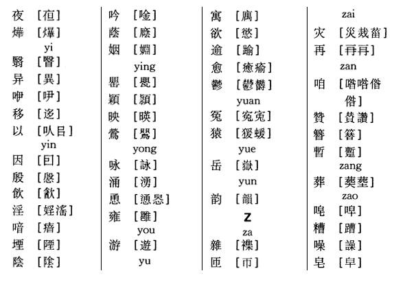 书法创作，这些异体字你要知道。 书画知识 第16张