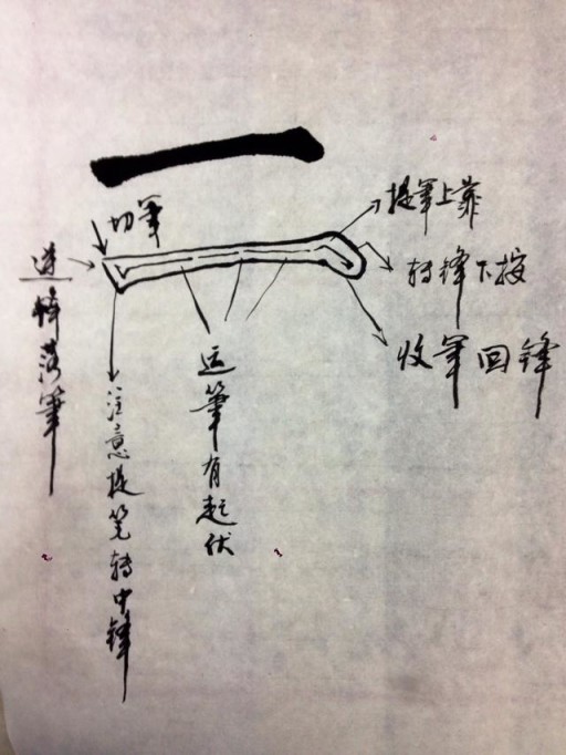 没有任何基础该如何学书法 书画知识 第9张